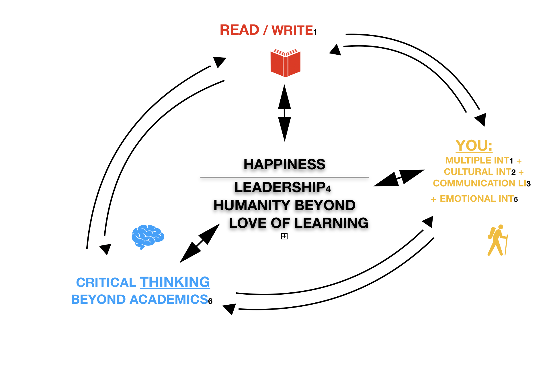 CIRCLE OF EDUCATION III